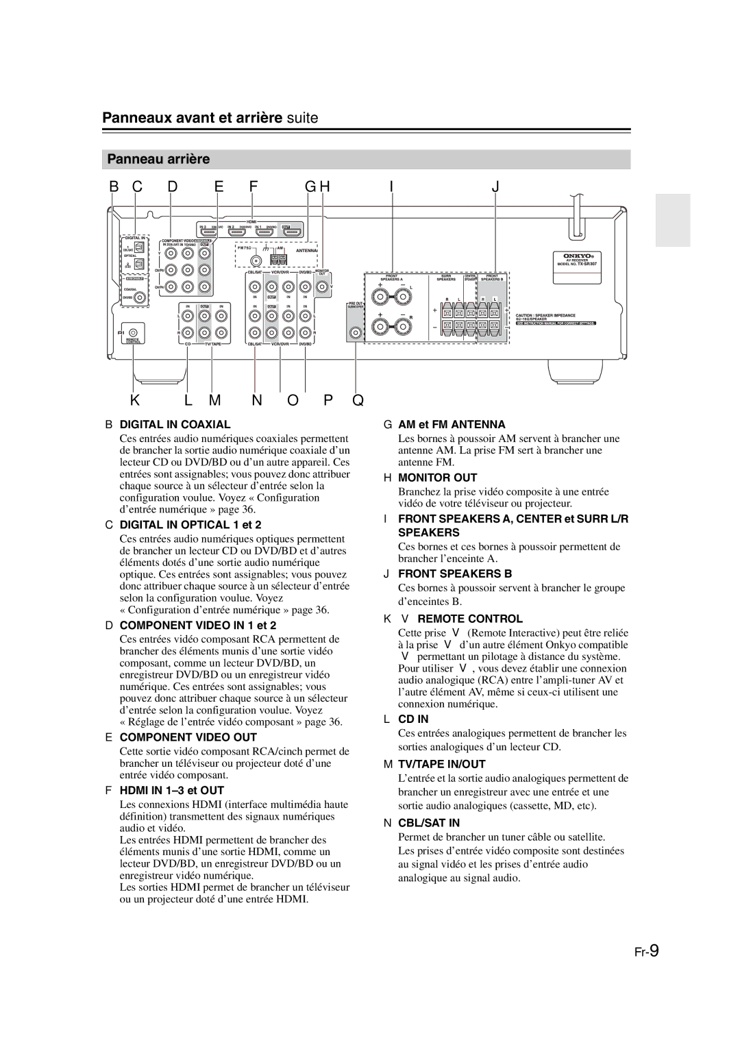 Onkyo TX-SR307 manual Panneau arrière 