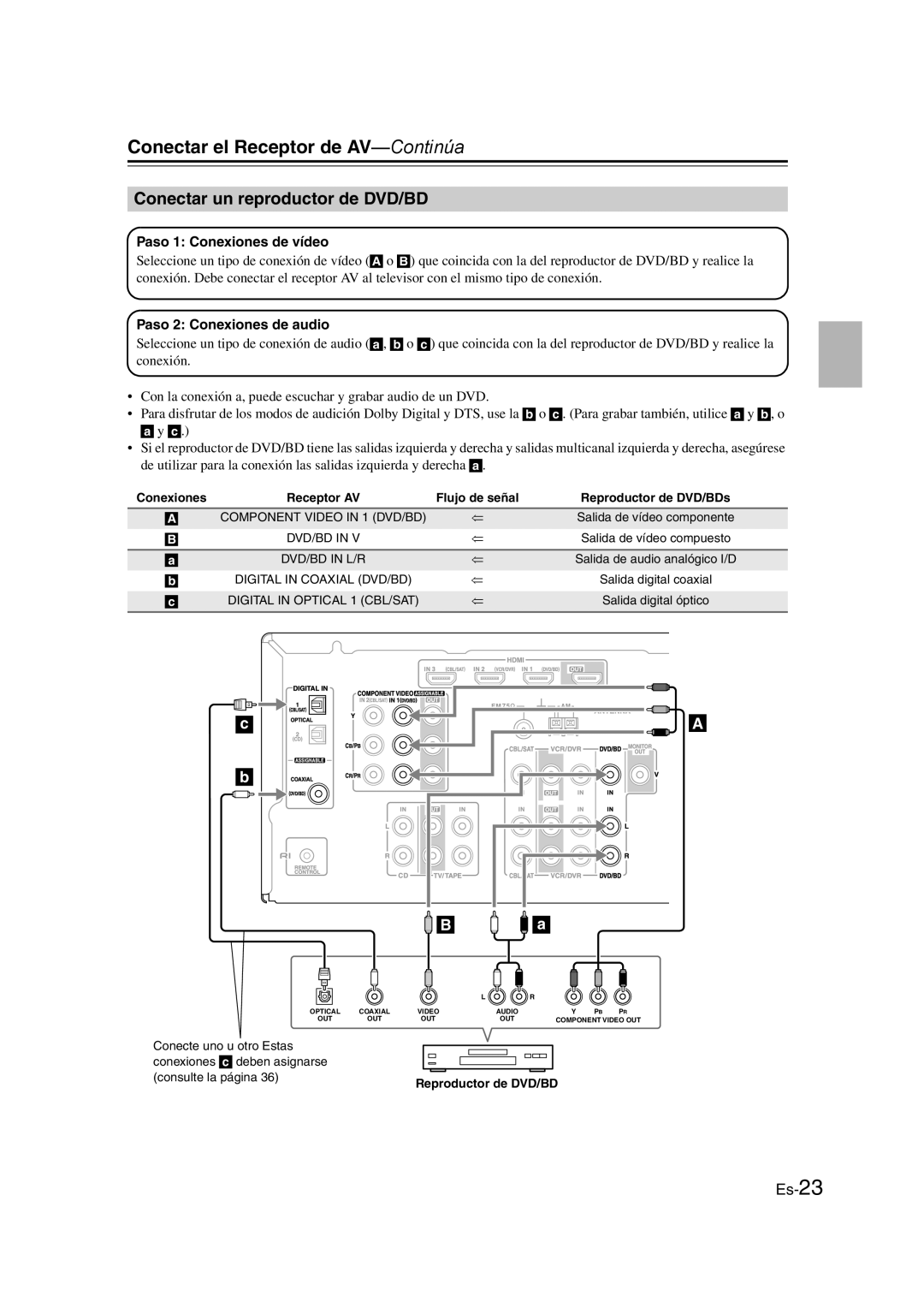 Onkyo TX-SR307 manual Conectar un reproductor de DVD/BD 