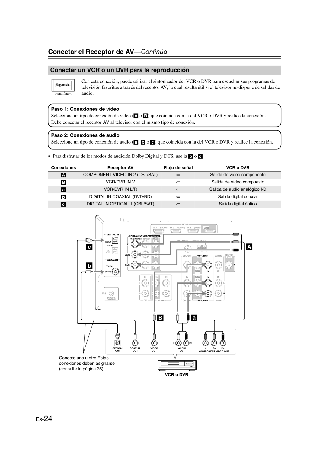 Onkyo TX-SR307 manual Conectar un VCR o un DVR para la reproducción, VCR o DVR 