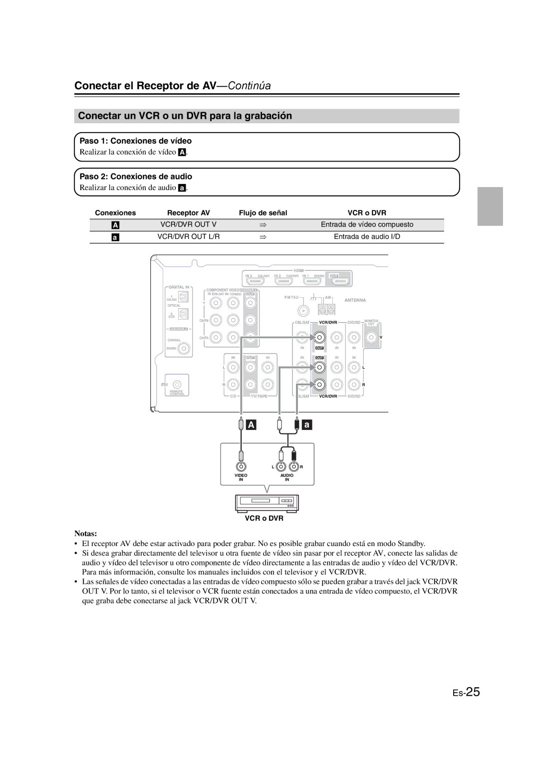 Onkyo TX-SR307 manual Conectar un VCR o un DVR para la grabación, Entrada de vídeo compuesto, Entrada de audio I/D 