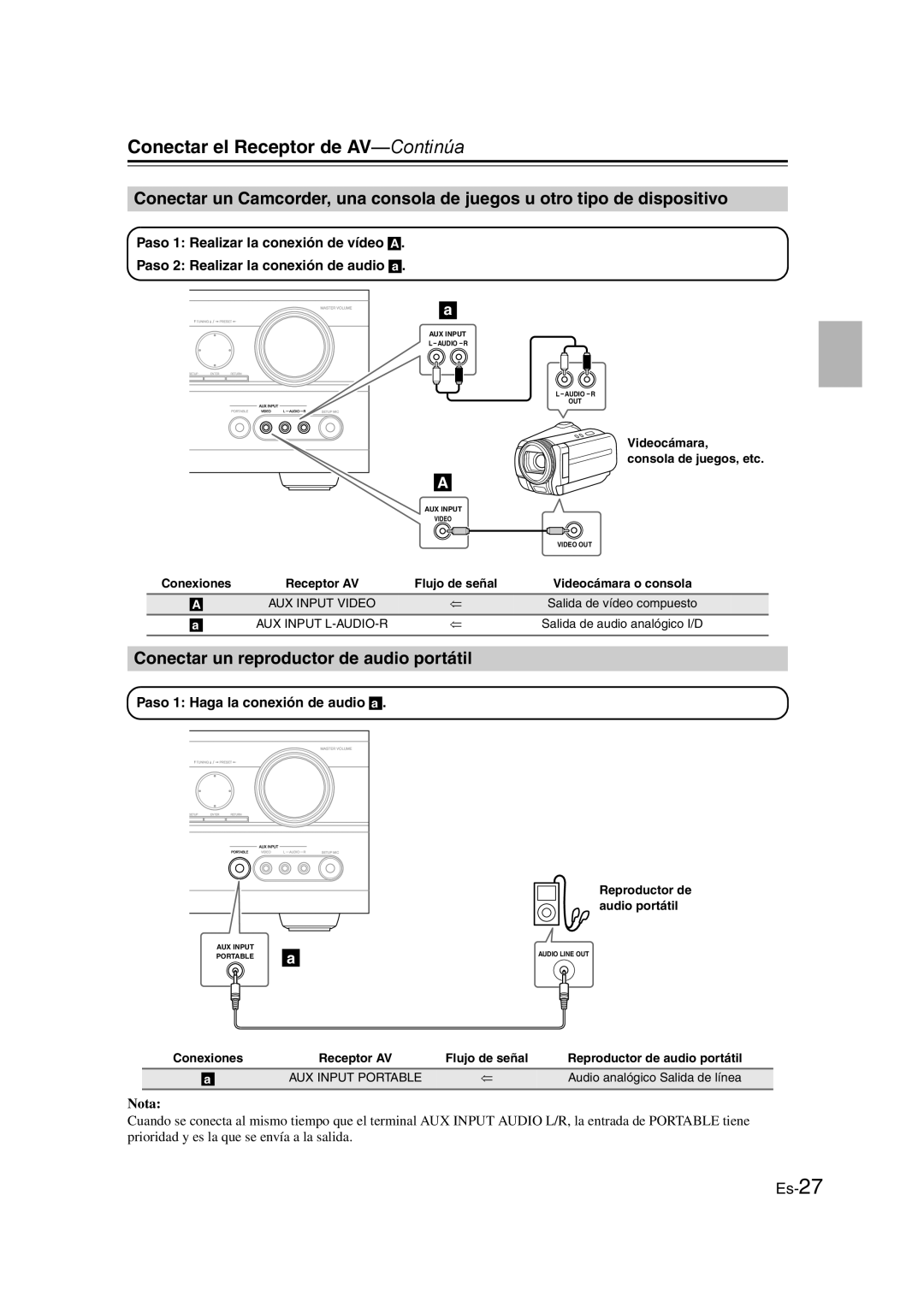 Onkyo TX-SR307 manual Conectar un reproductor de audio portátil, Paso 1 Haga la conexión de audio a, Nota 