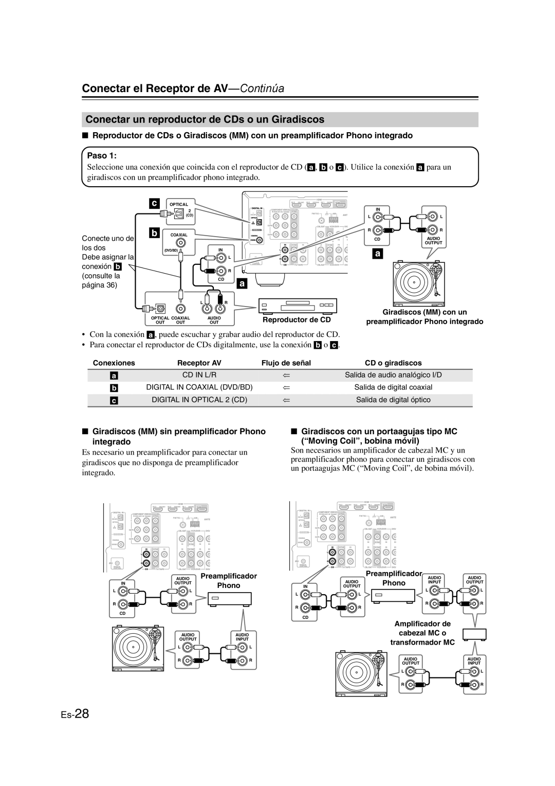 Onkyo TX-SR307 manual Conectar un reproductor de CDs o un Giradiscos, Giradiscos MM sin preamplificador Phono Integrado 