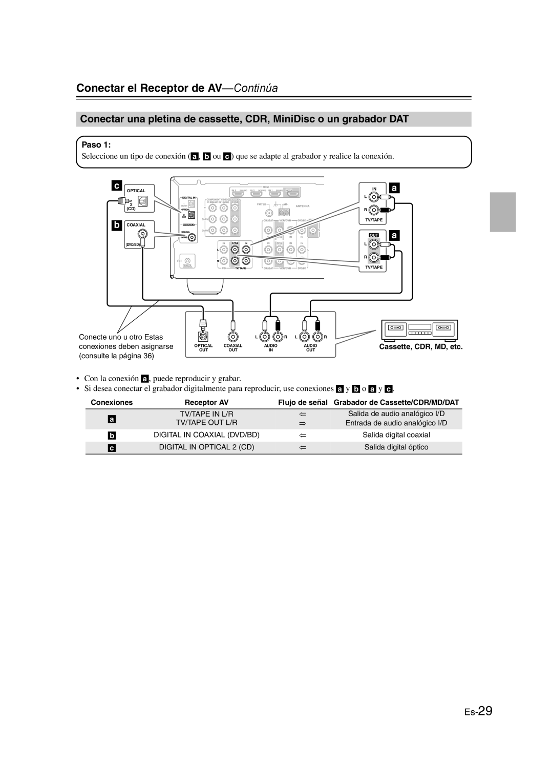 Onkyo TX-SR307 manual Es-29 