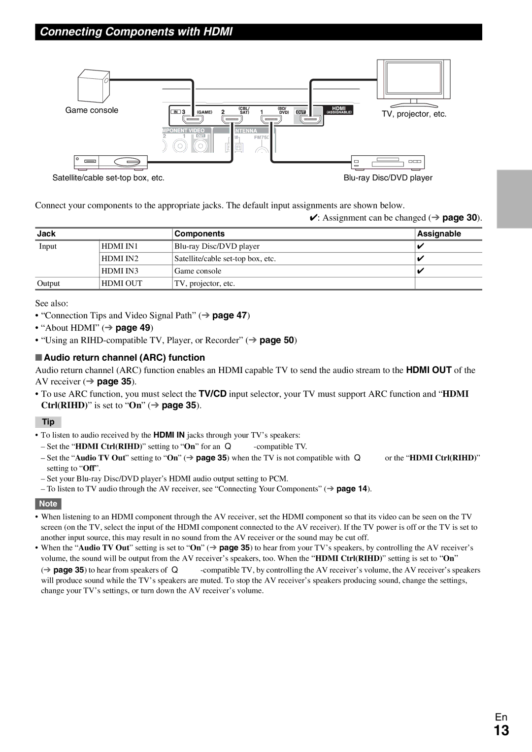 Onkyo TX-SR309 Connecting Components with Hdmi, Audio return channel ARC function, Jack Components Assignable 