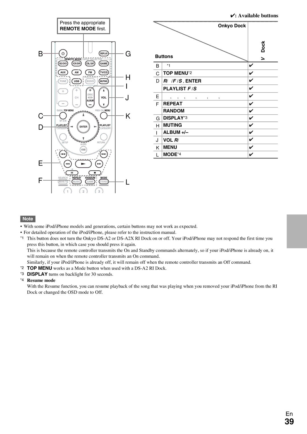 Onkyo TX-SR309 instruction manual Available buttons 