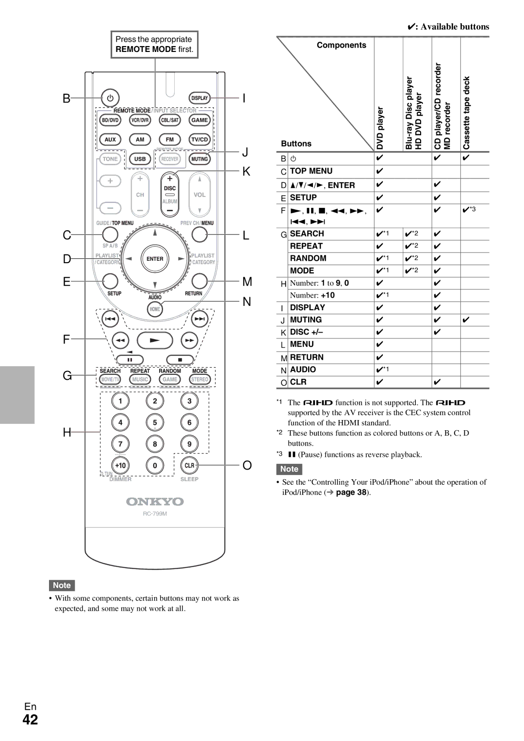 Onkyo TX-SR309 instruction manual Components Buttons DVDplayer, Cassettetape deck, Disc + 