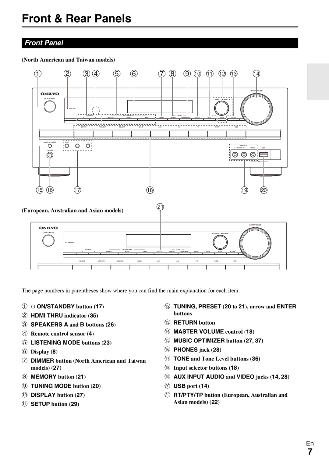 Onkyo TX-SR309 Front & Rear Panels, Front Panel, Listening Mode buttons, Memory button Tuning Mode button Display button 