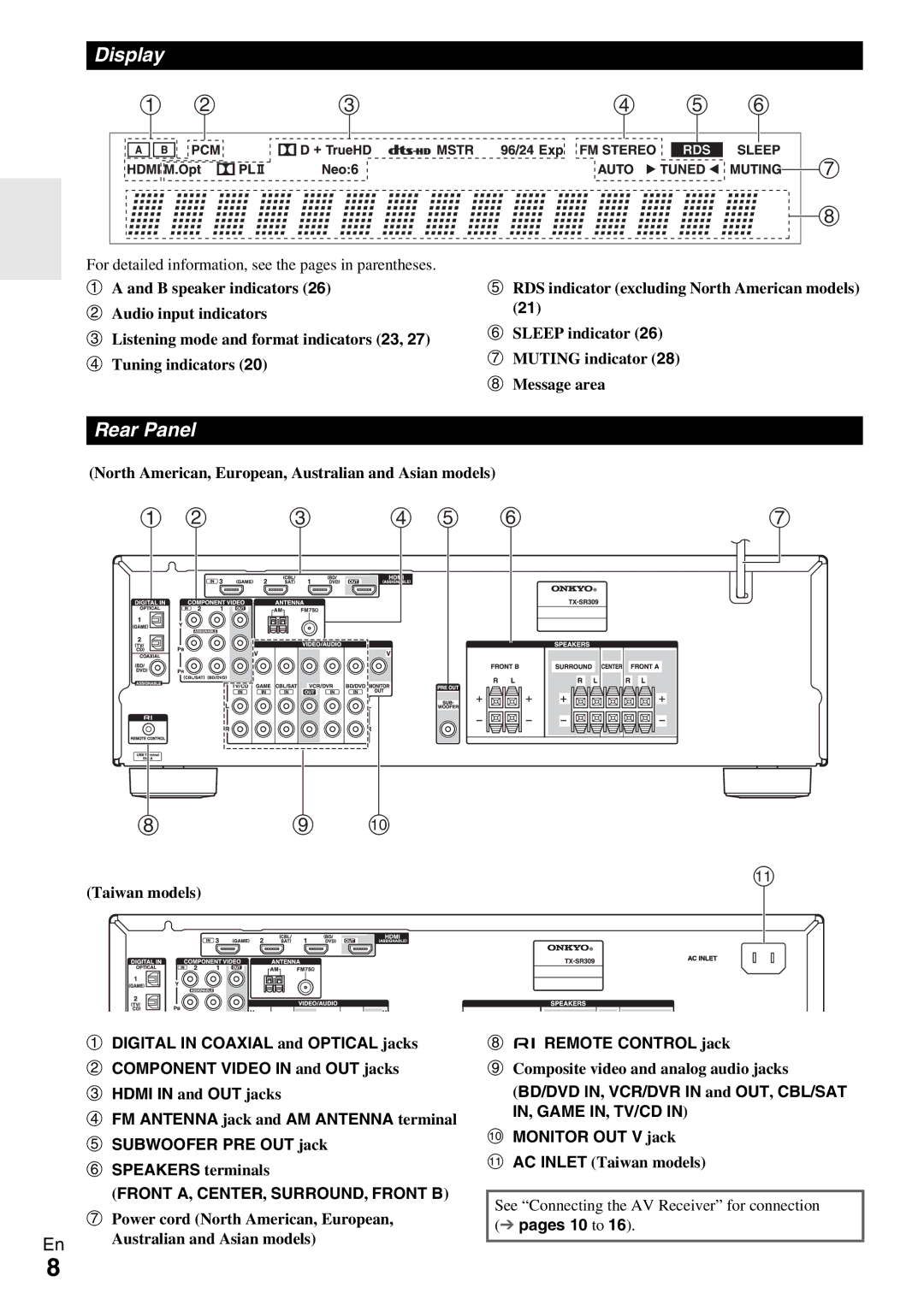 Onkyo TX-SR309 instruction manual Display, Rear Panel, Remote Control jack 