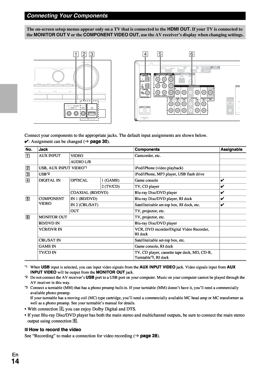 Onkyo TX-SR309 instruction manual Connecting Your Components, A B C D E F 
