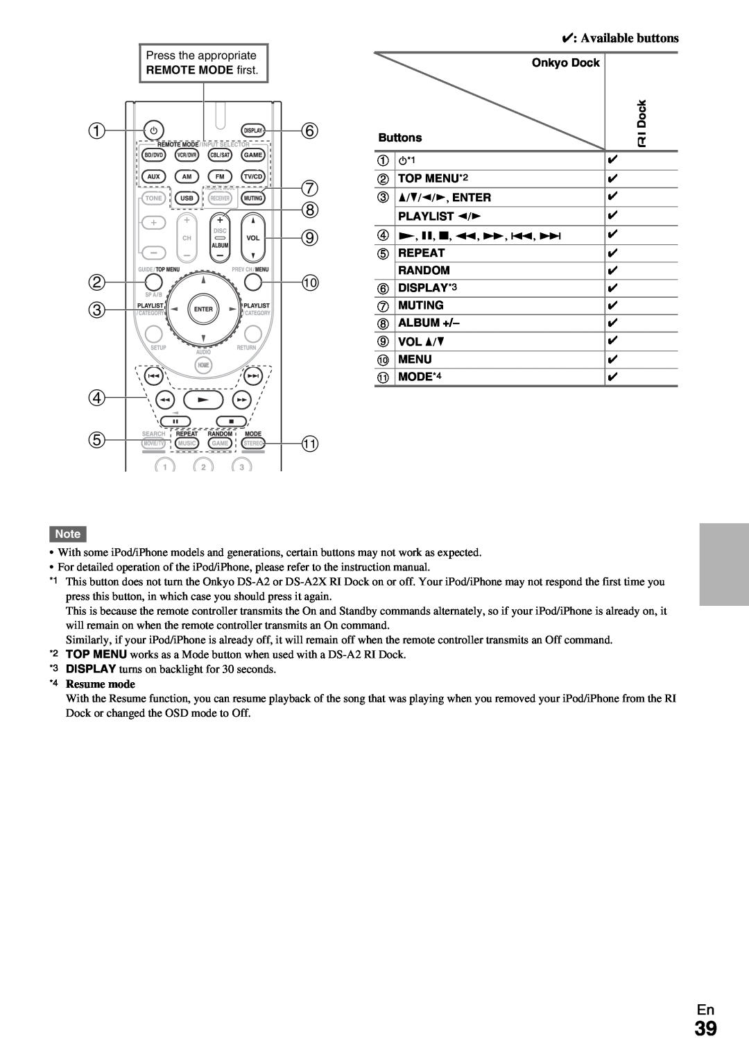 Onkyo TX-SR309 instruction manual Available buttons 