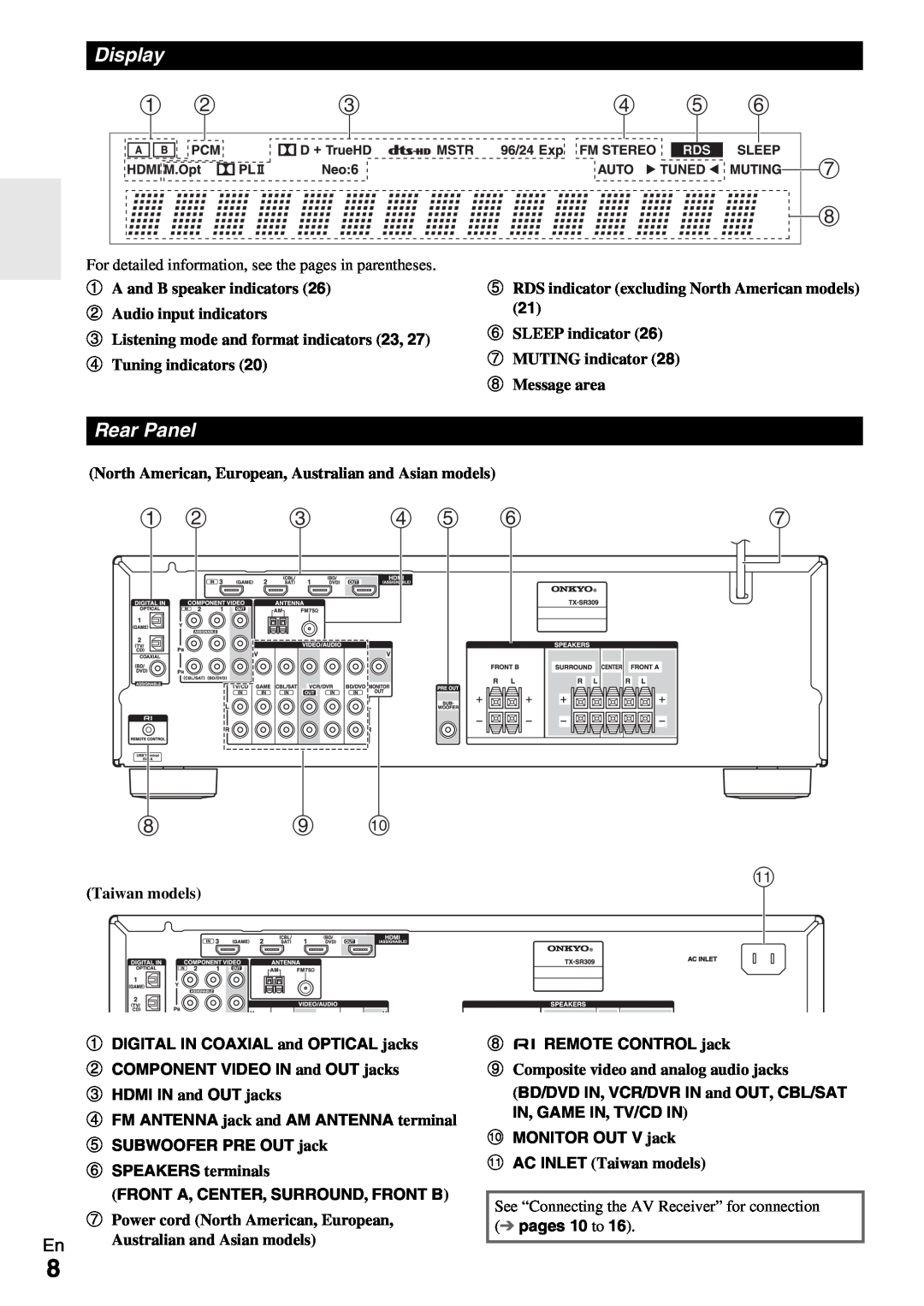 Onkyo TX-SR309 instruction manual d e f 