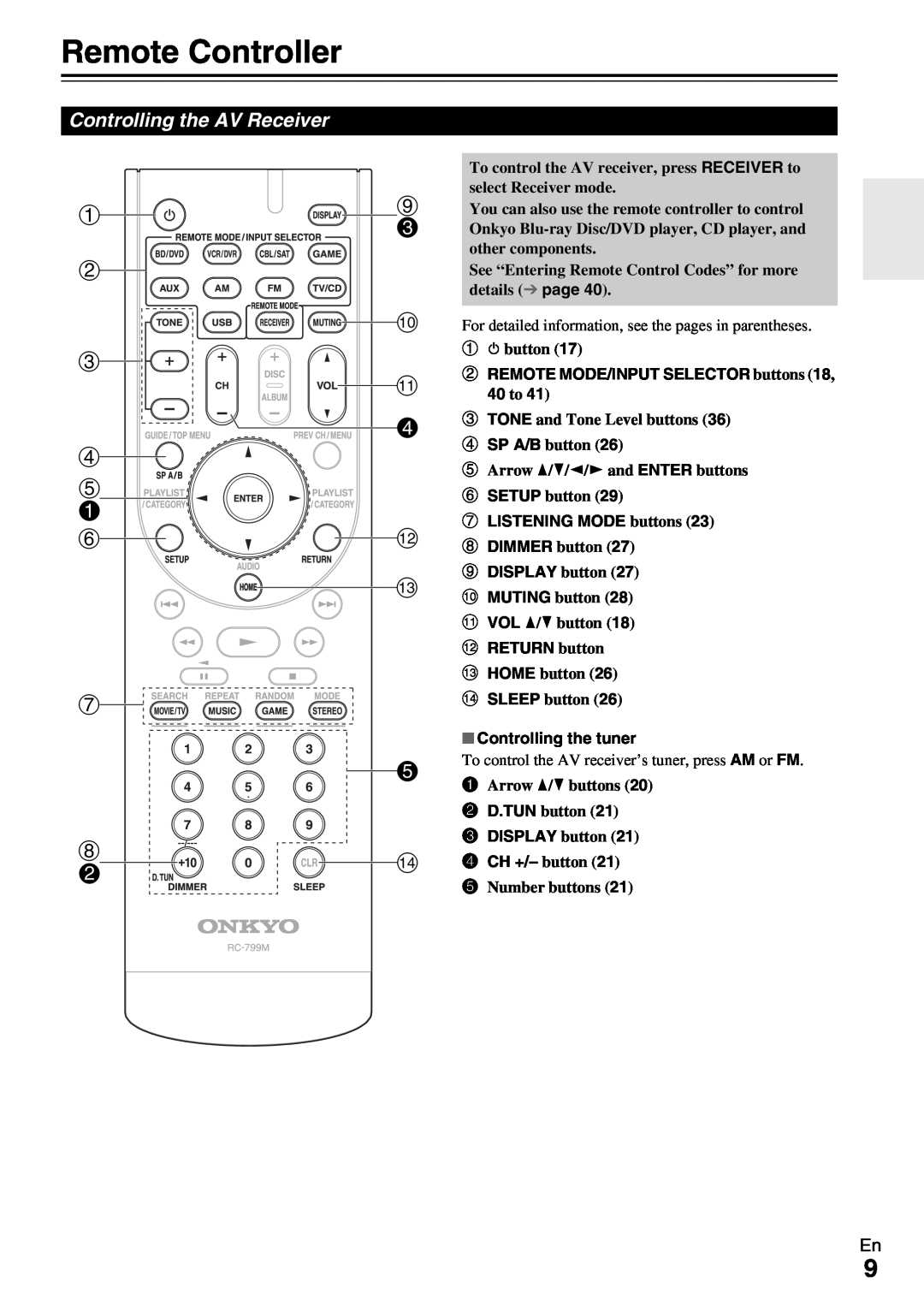 Onkyo TX-SR309 instruction manual Remote Controller 