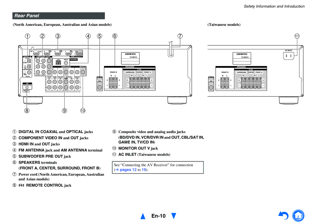 Onkyo TX-SR313 instruction manual En-10, Rear Panel, Remote Control jack 