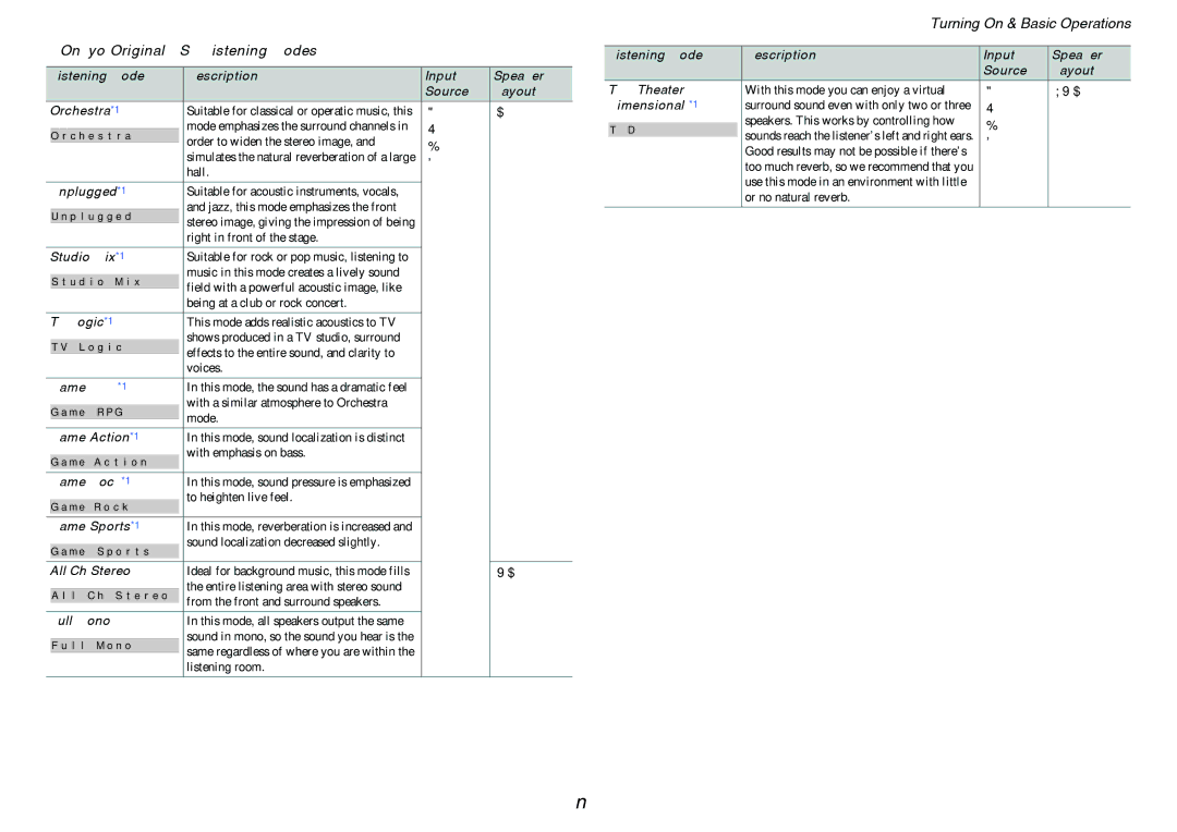 Onkyo TX-SR313 instruction manual En-30, Onkyo-Original DSP Listening Modes 