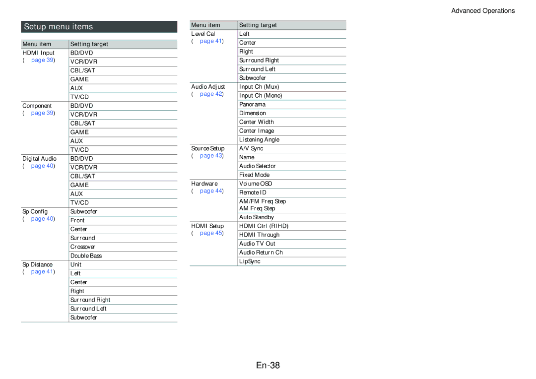 Onkyo TX-SR313 instruction manual En-38, Setup menu items, Menu item Setting target 