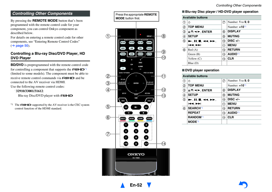 Onkyo TX-SR313 instruction manual En-52, Controlling Other Components, Controlling a Blu-ray Disc/DVD Player, HD DVD Player 