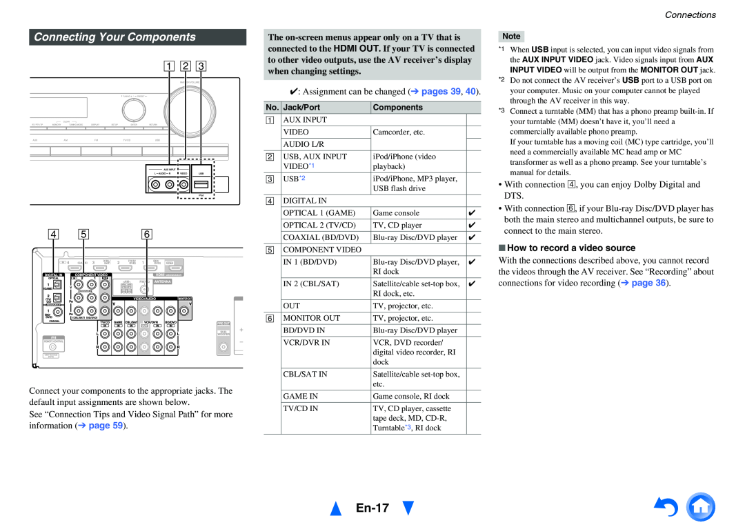 Onkyo TX-SR313 instruction manual En-17, Connecting Your Components, A B C, Connections, How to record a video source 