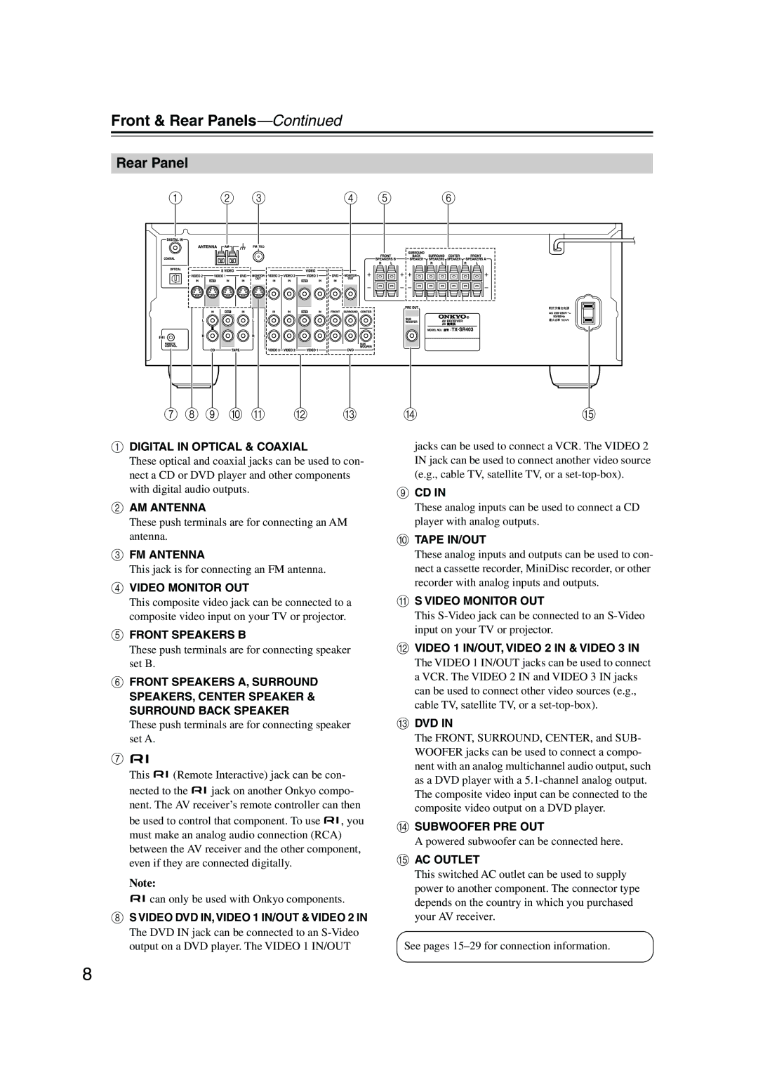 Onkyo TX-SR403 instruction manual Rear Panel, 9 J K 