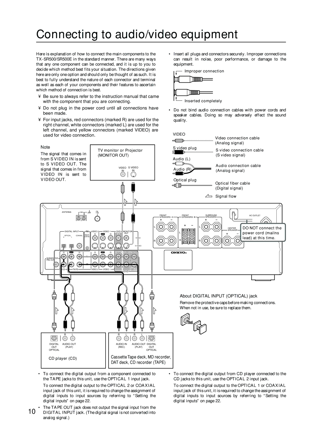 Onkyo TX-SR500 appendix Connecting to audio/video equipment, About Digital Input Optical jack 