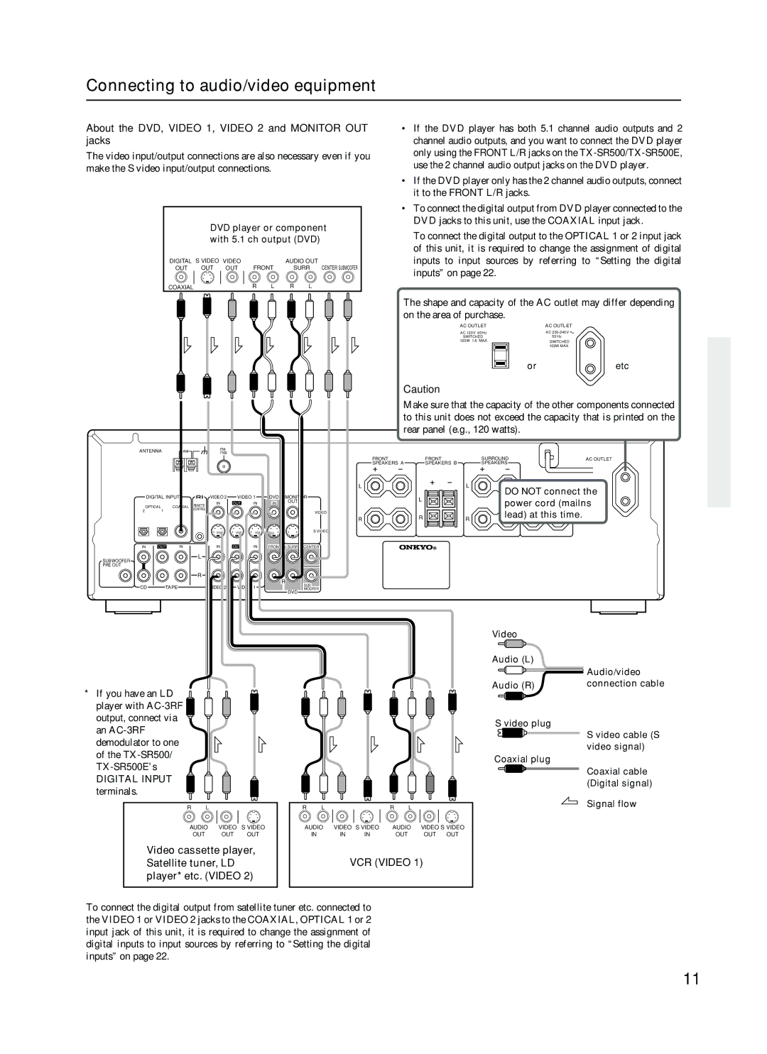 Onkyo TX-SR500 appendix Connecting to audio/video equipment, About the DVD, Video 1, Video 2 and Monitor OUT jacks, Oretc 