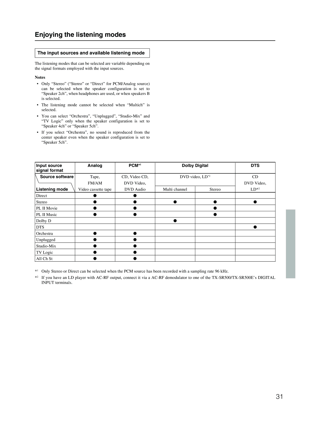 Onkyo TX-SR500 appendix Enjoying the listening modes, Input sources and available listening mode 