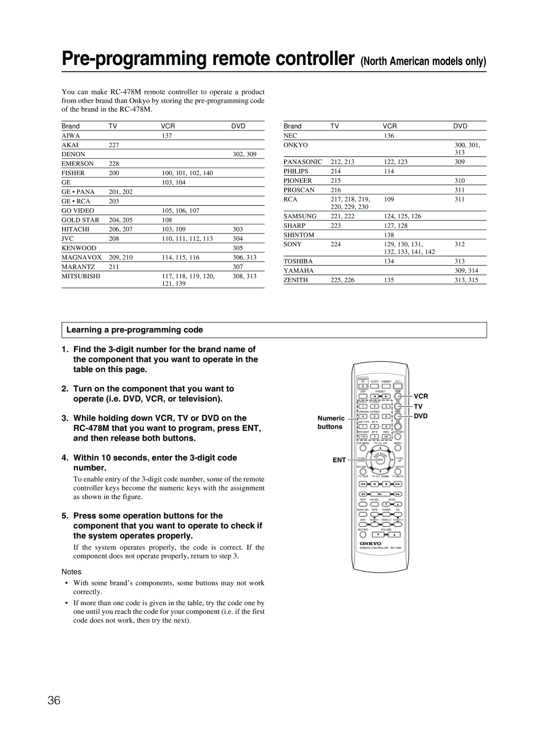 Onkyo TX-SR500 appendix Numeric buttons, Tv Dvd 