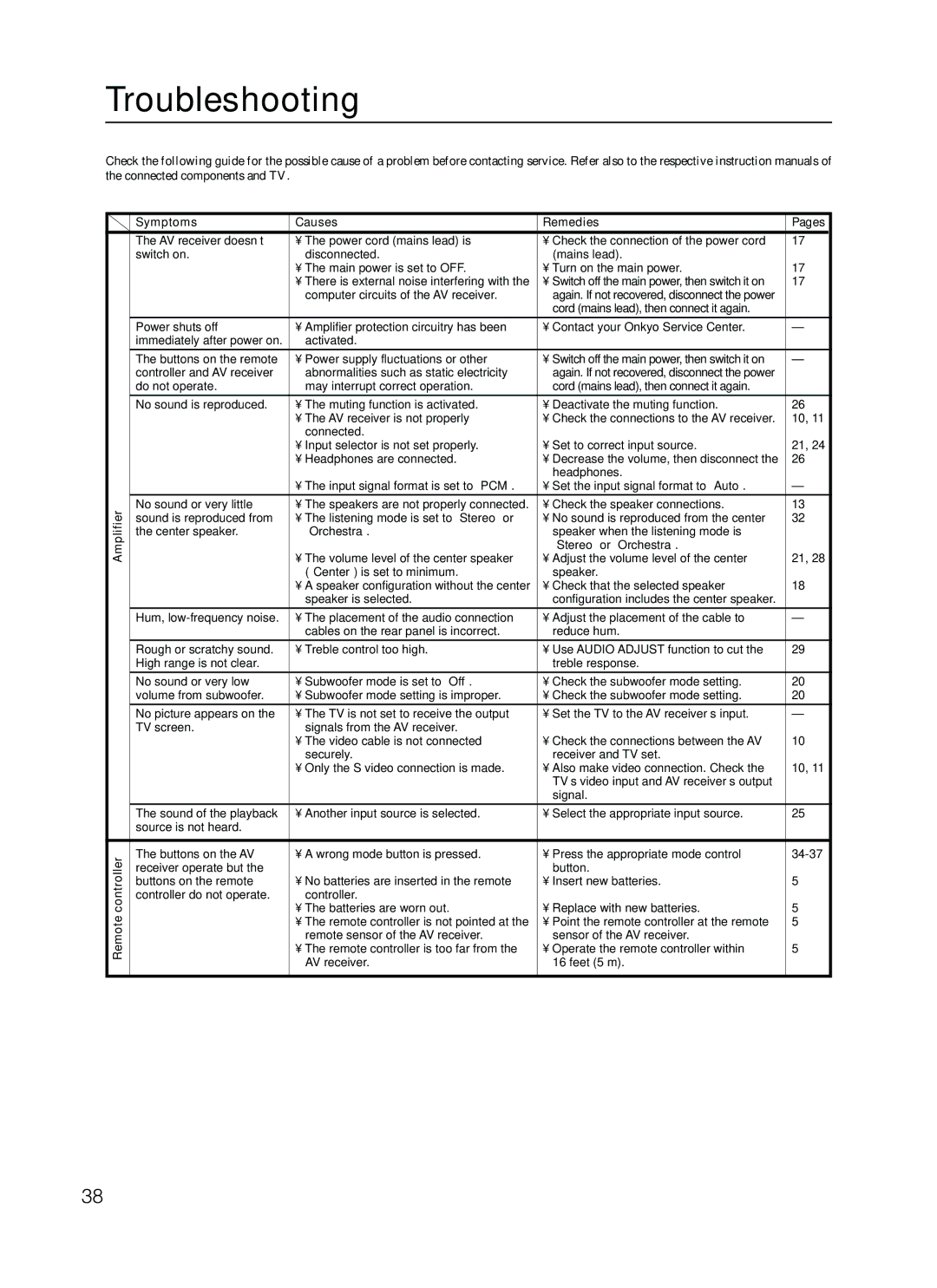 Onkyo TX-SR500 appendix Troubleshooting, Amplifier Remote controller Symptoms Causes Remedies Pages 