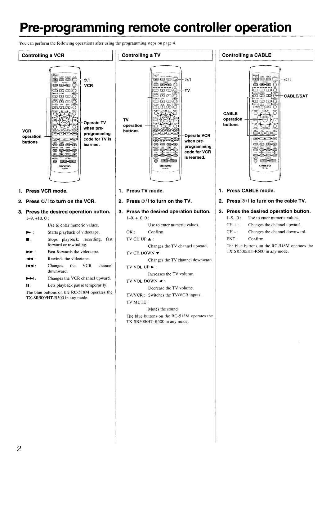 Onkyo TX-SR500 appendix 