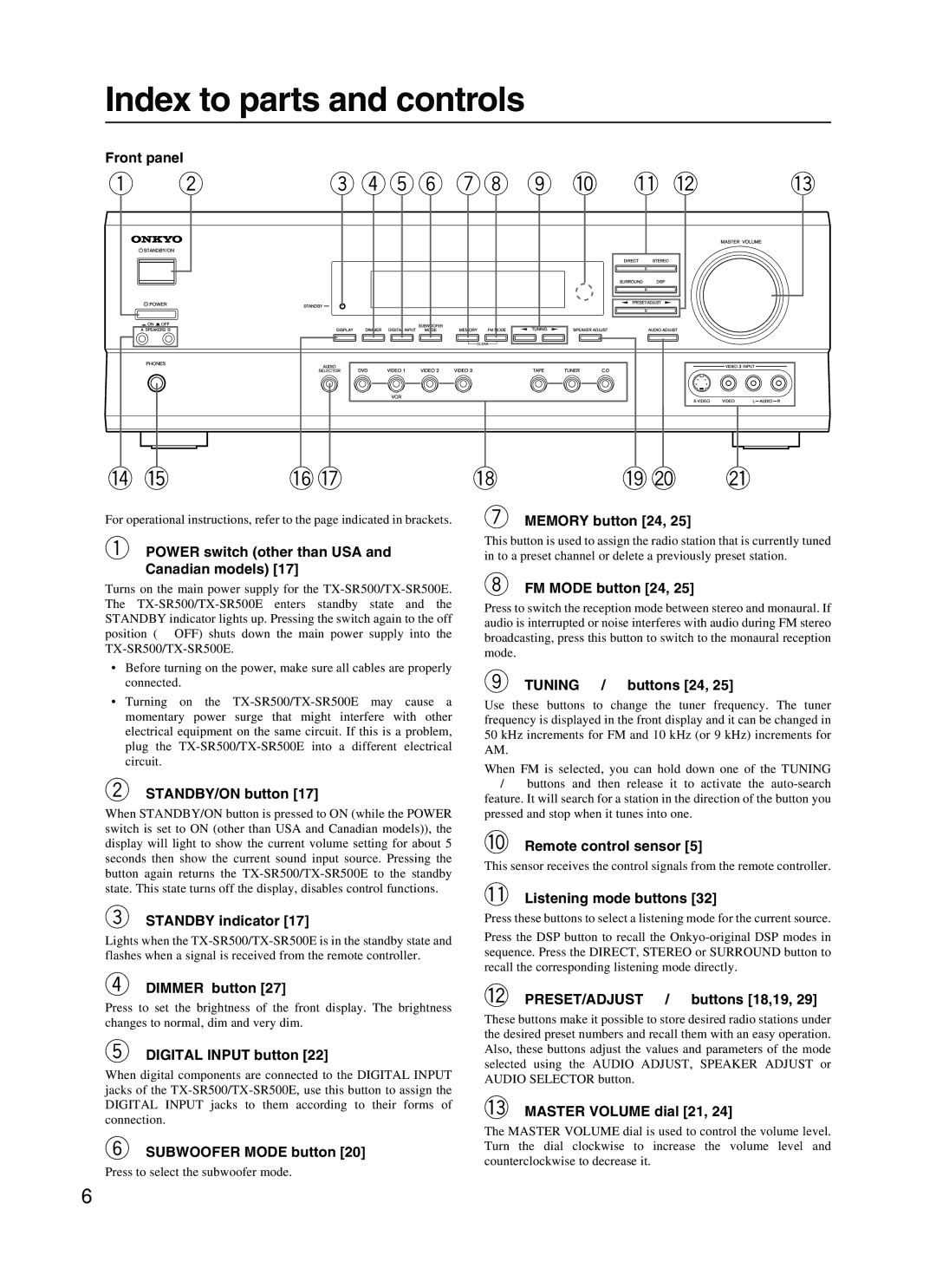 Onkyo TX-SR500 appendix Index to parts and controls 