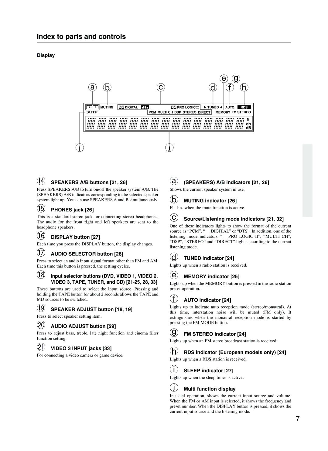 Onkyo TX-SR500 appendix Index to parts and controls 