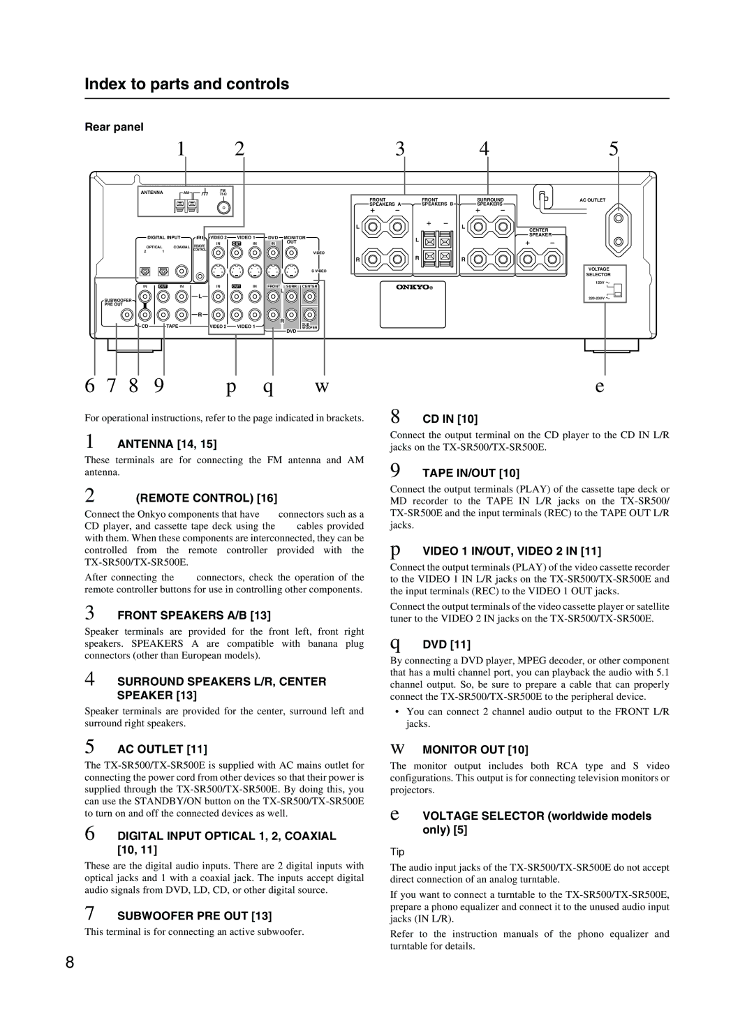 Onkyo TX-SR500 Rear panel, Antenna 14, ZREMOTE Control, Tape IN/OUT, Video 1 IN/OUT, Video 2, Dvd, AC Outlet, Monitor OUT 