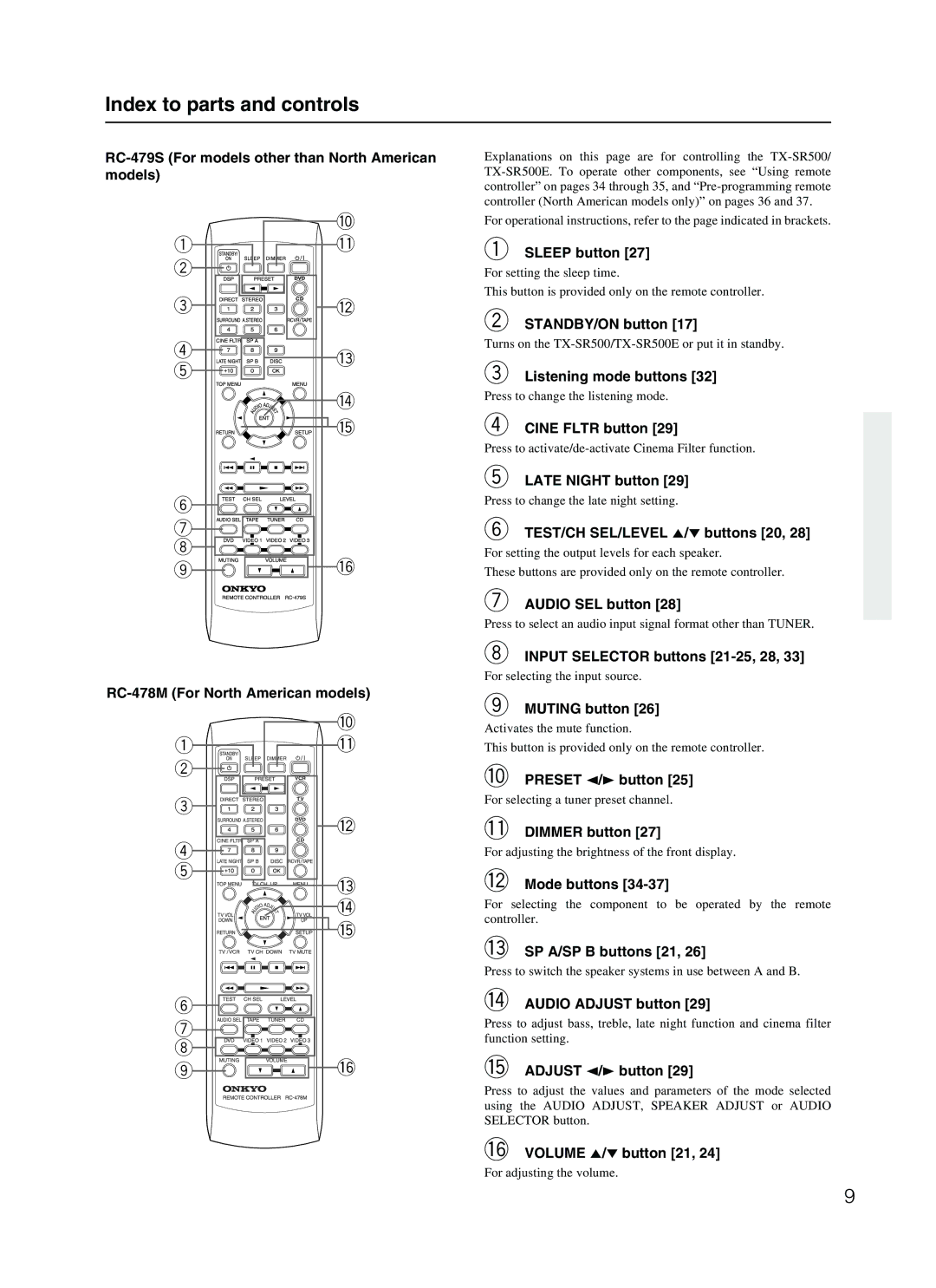 Onkyo TX-SR500 Sleep button, Cine Fltr button, Late Night button, TEST/CH SEL/LEVEL 5/∞ buttons 20, Audio SEL button 