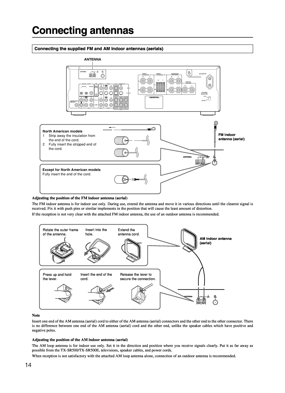 Onkyo TX-SR500 appendix Connecting antennas, Antenna, Except for North American models, FM indoor antenna aerial 