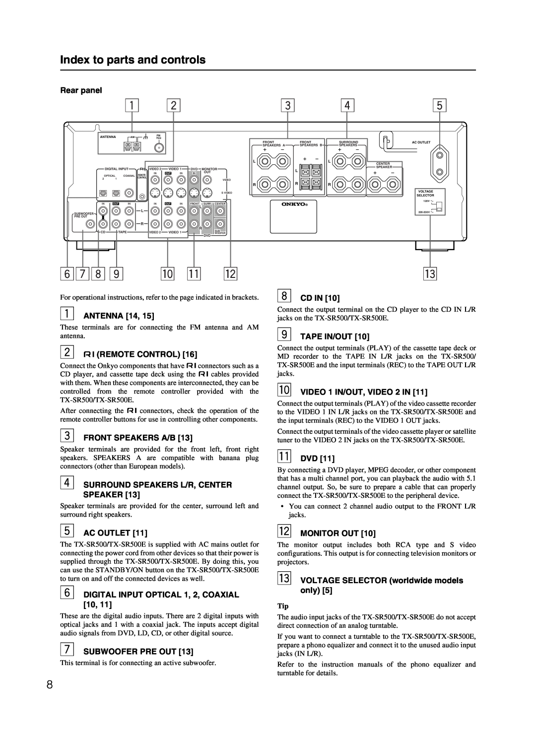 Onkyo TX-SR500 appendix 678 9 p q w, Index to parts and controls 