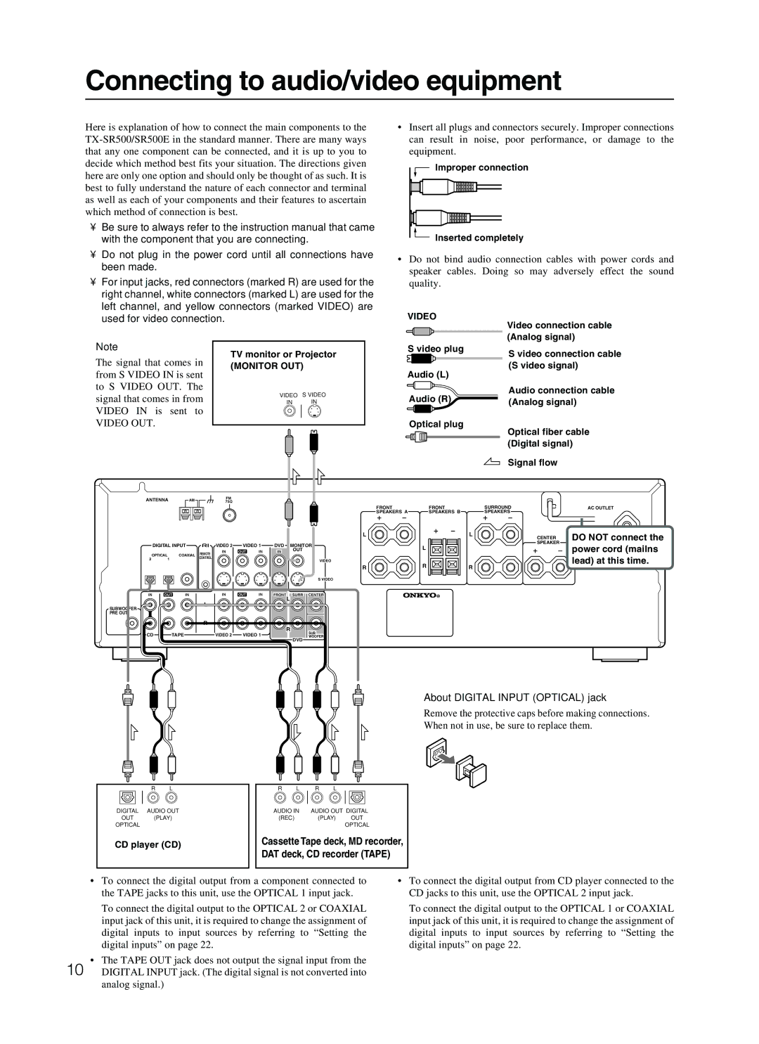 Onkyo TX-SR500E appendix Connecting to audio/video equipment, About Digital Input Optical jack 