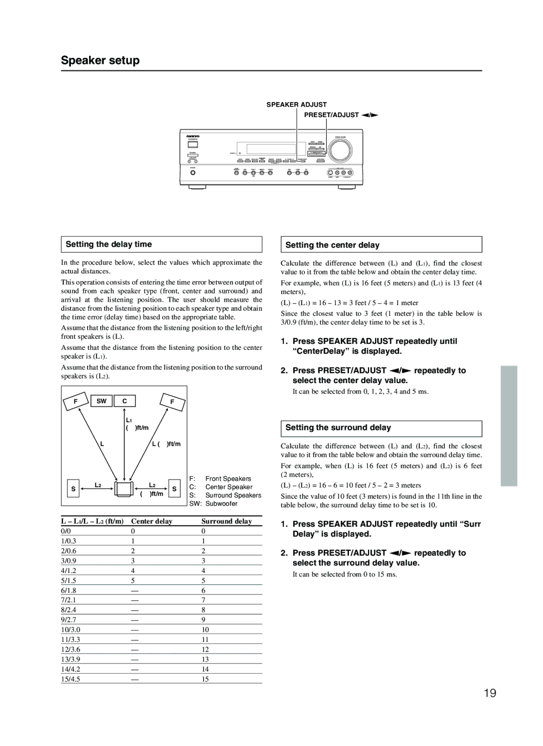 Onkyo TX-SR500E appendix Speaker setup 