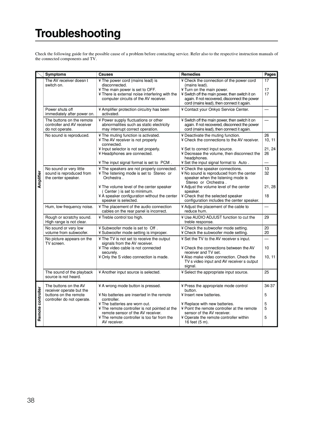 Onkyo TX-SR500E appendix Troubleshooting, Amplifier Remote controller Symptoms Causes Remedies Pages 