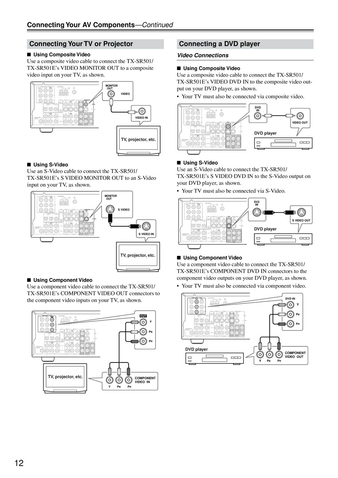 Onkyo TX-SR501E instruction manual Connecting a DVD player, Video Connections, Using Composite Video, Using S-Video 