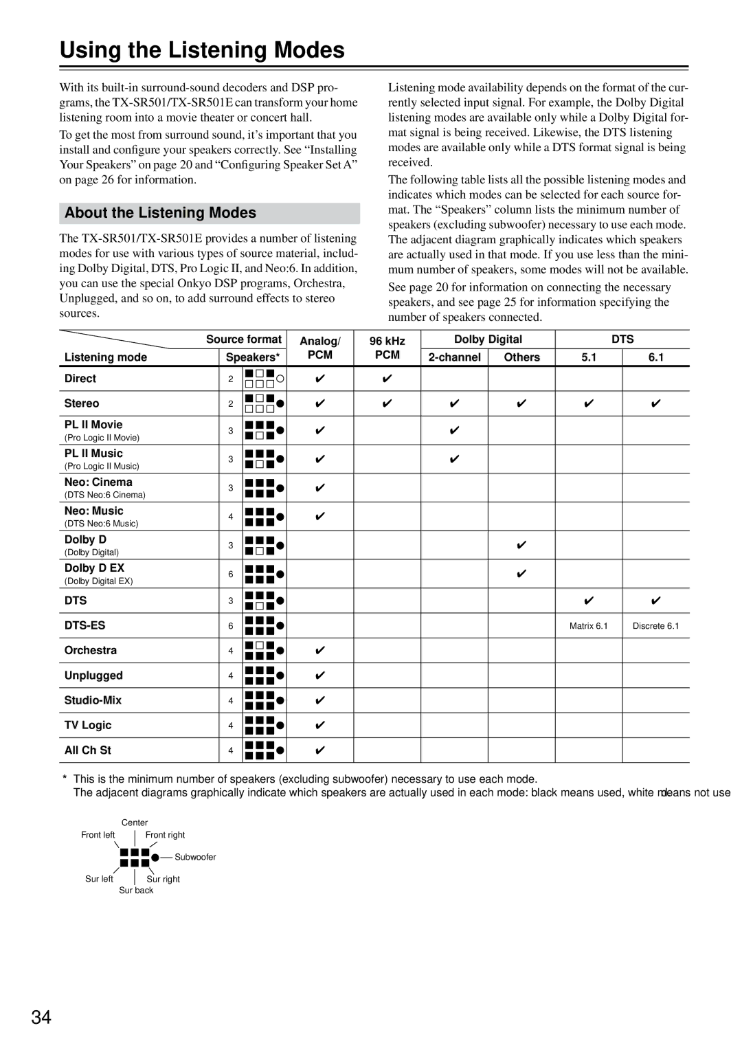 Onkyo TX-SR501E instruction manual Using the Listening Modes, About the Listening Modes 