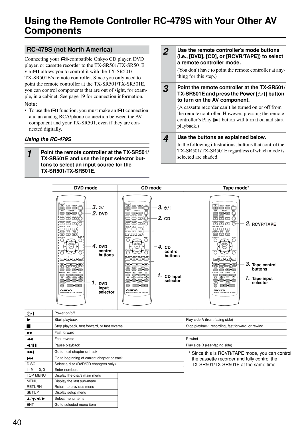 Onkyo TX-SR501E instruction manual RC-479S not North America, Using the RC-479S 