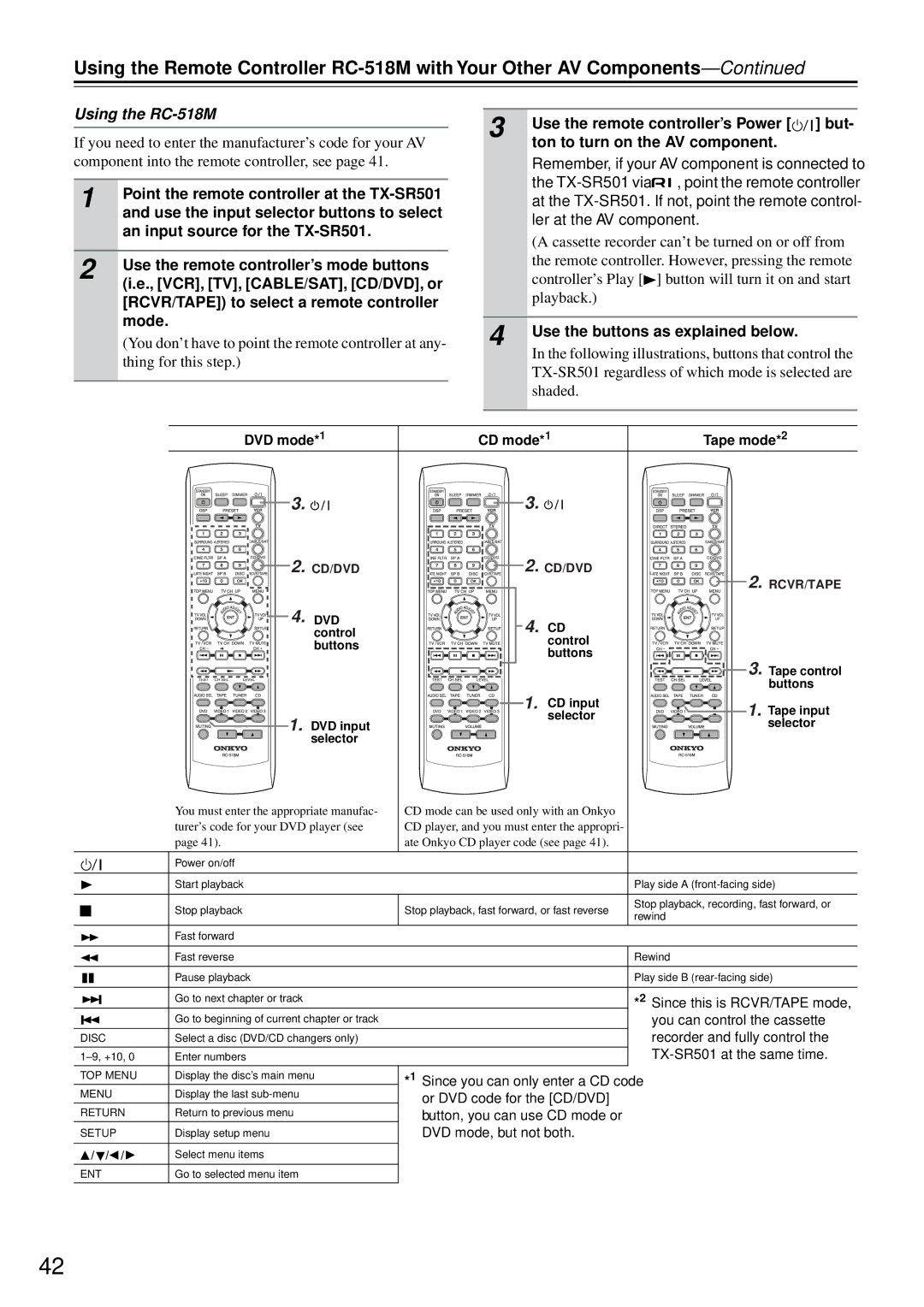 Onkyo TX-SR501E instruction manual Using the RC-518M 