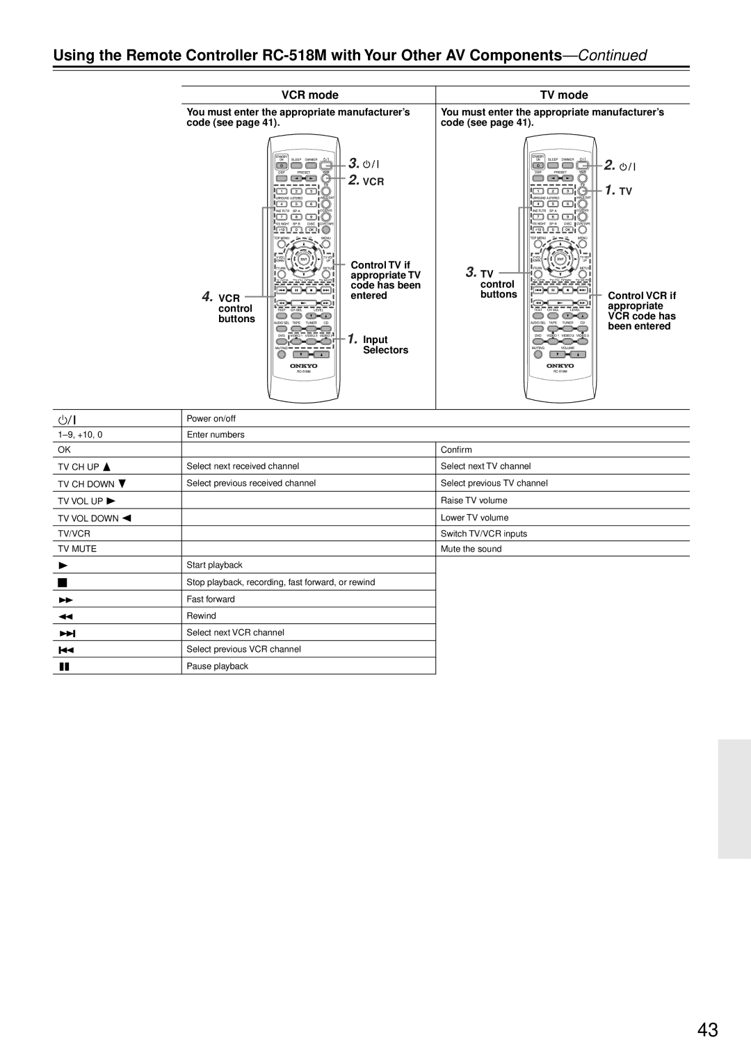 Onkyo TX-SR501E instruction manual VCR mode TV mode 