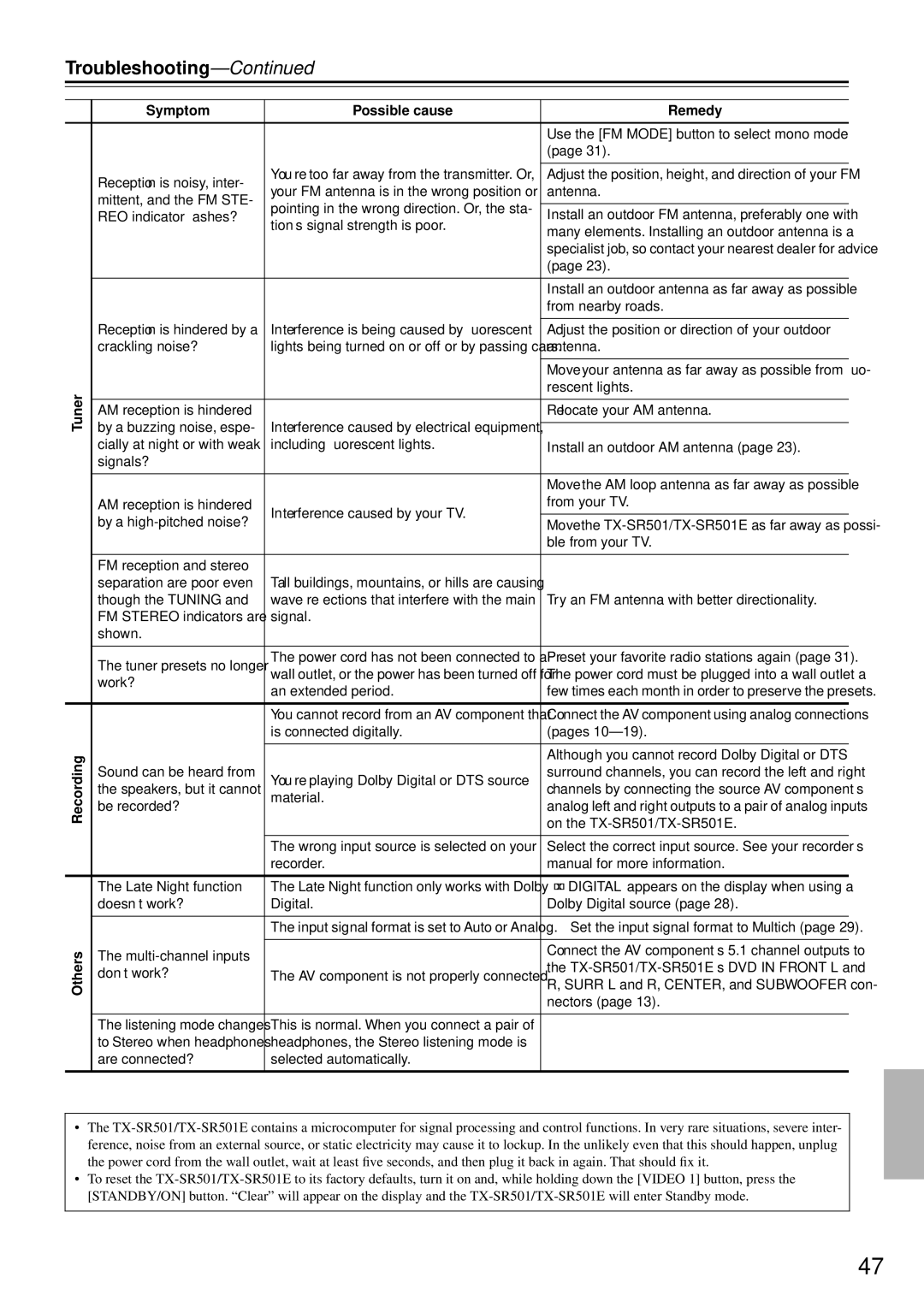 Onkyo TX-SR501E instruction manual Tuner Recording Others Symptom Possible cause Remedy 