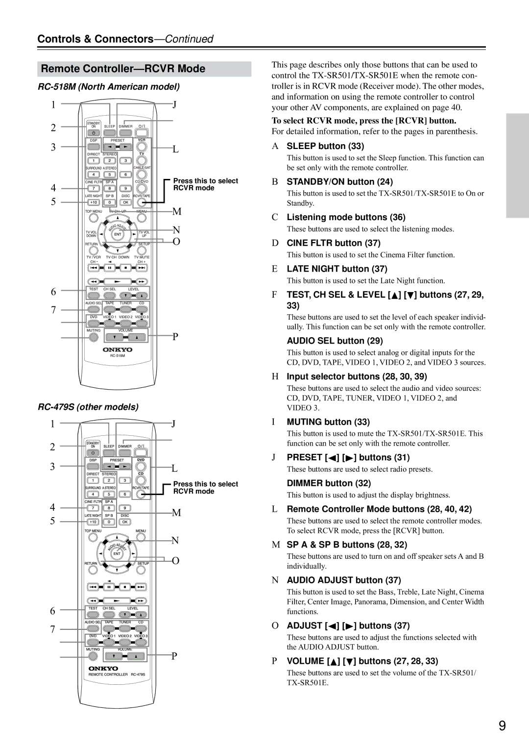 Onkyo TX-SR501E Controls & Connectors Remote Controller-RCVR Mode, RC-518M North American model, RC-479S other models 