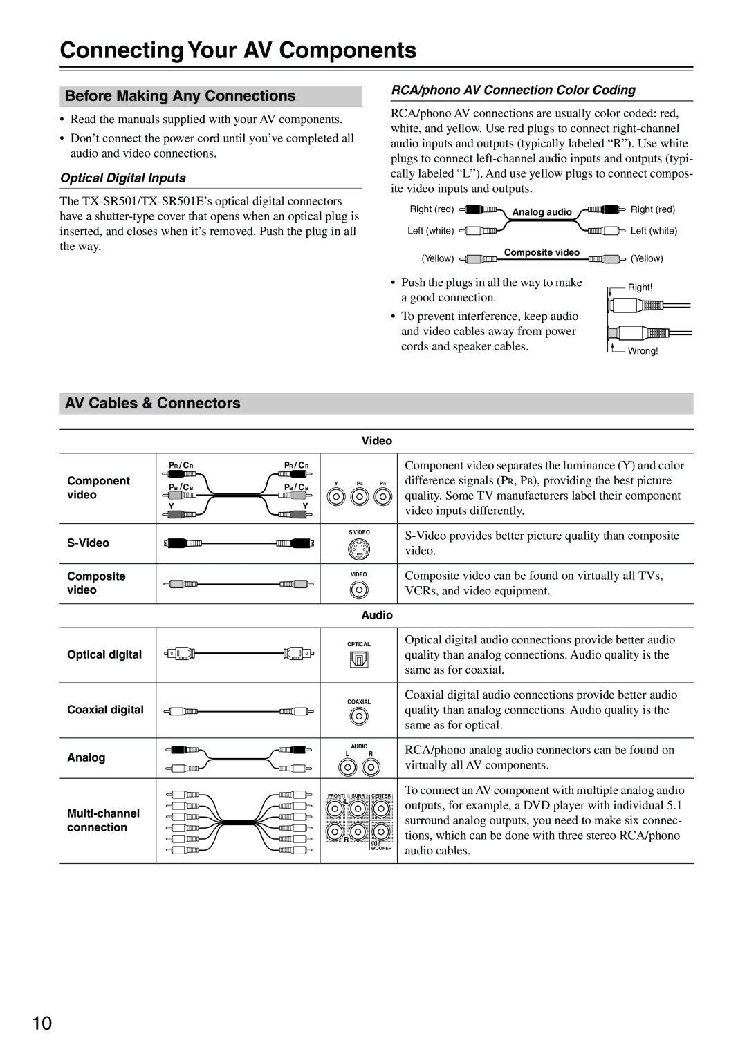 Onkyo TX-SR501E instruction manual Connecting Your AV Components, Before Making Any Connections, AV Cables & Connectors 