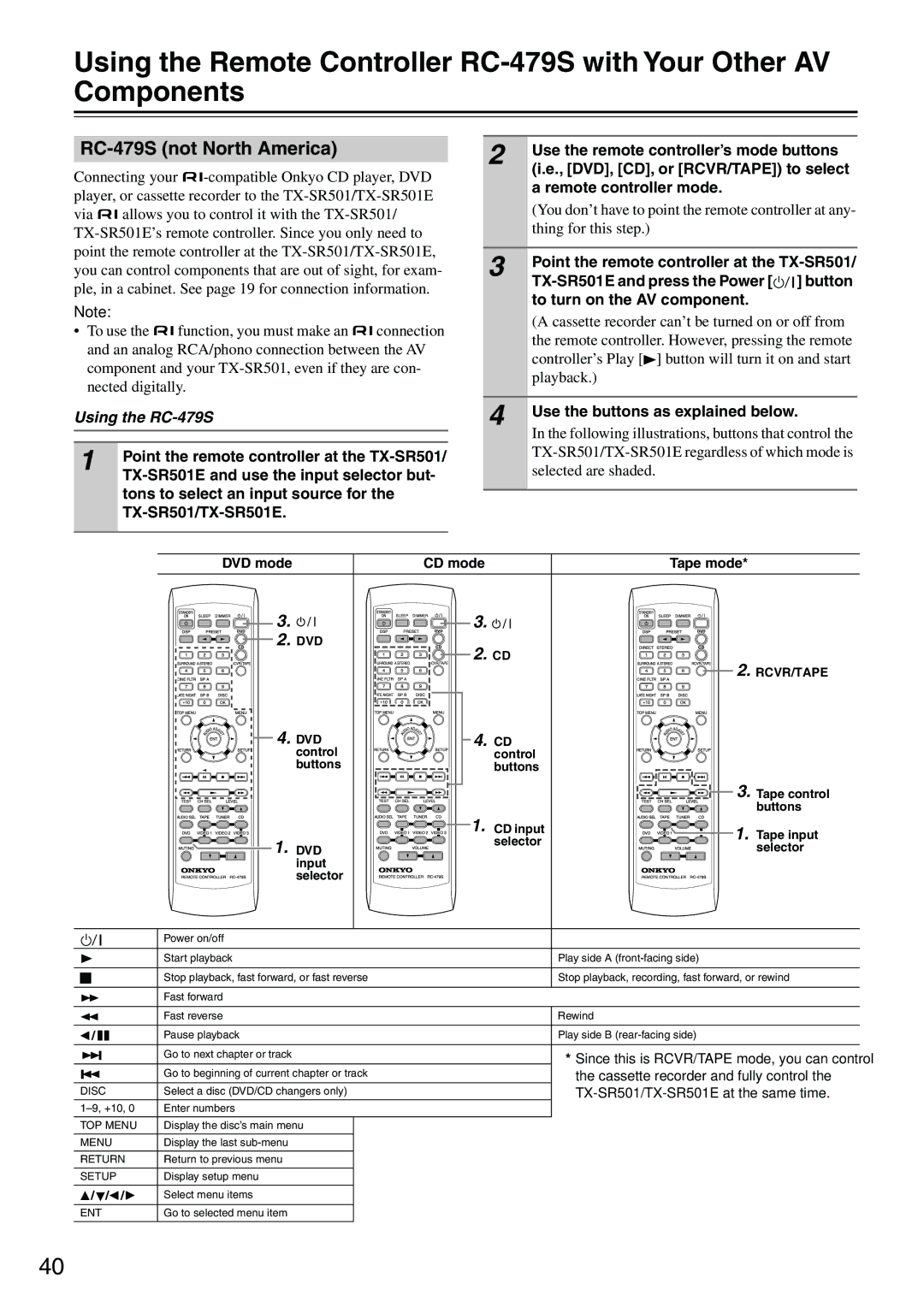 Onkyo instruction manual RC-479S not North America, Using the RC-479S, TX-SR501E and use the input selector but 