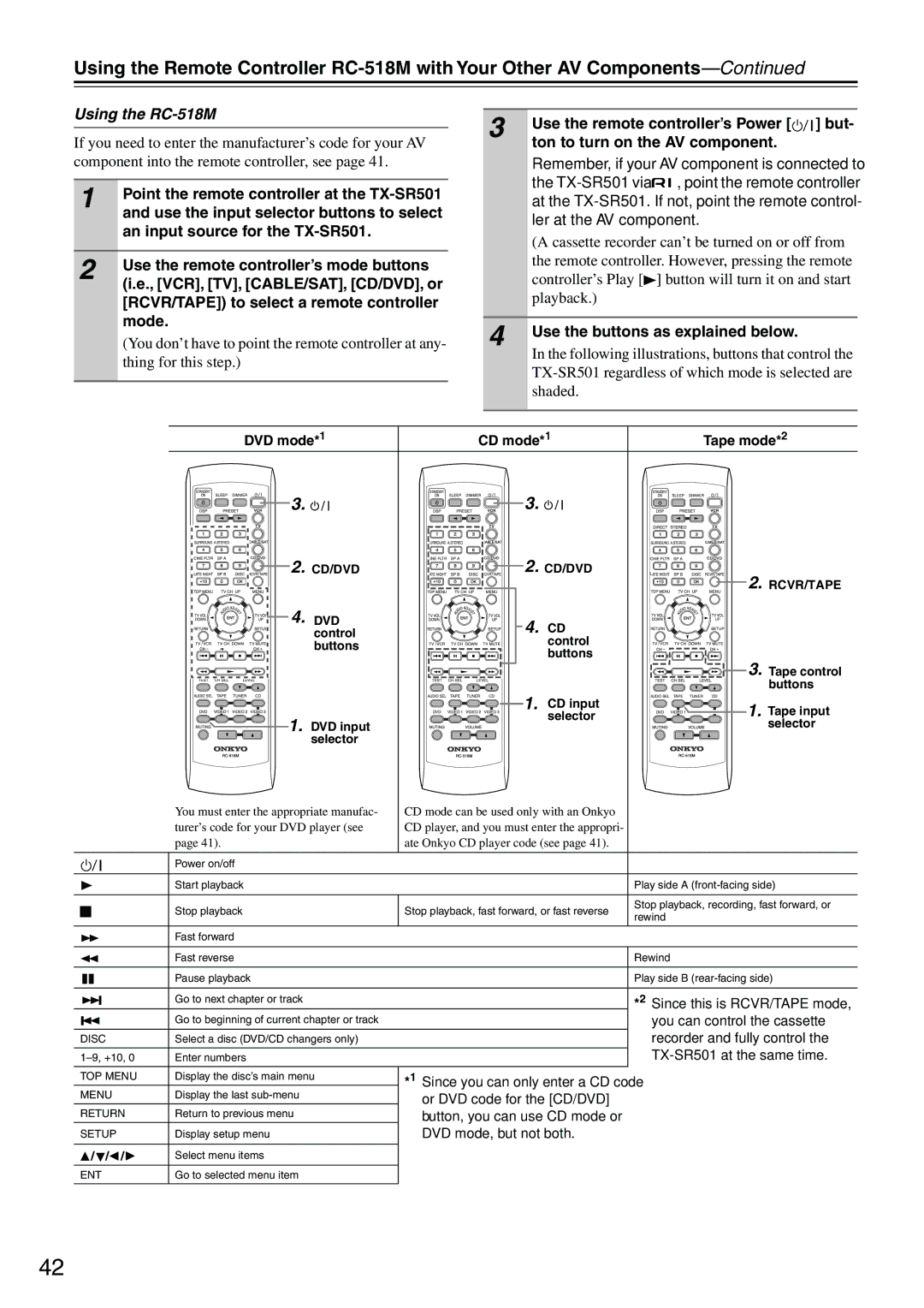 Onkyo TX-SR501E Using the RC-518M, Use the input selector buttons to select, An input source for the TX-SR501 