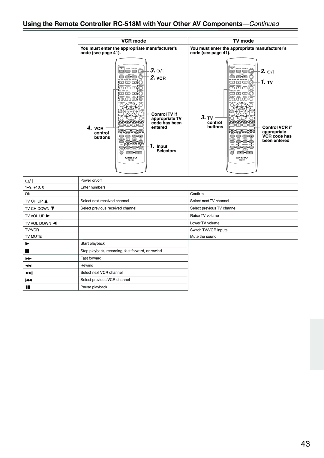 Onkyo TX-SR501E instruction manual VCR mode TV mode 