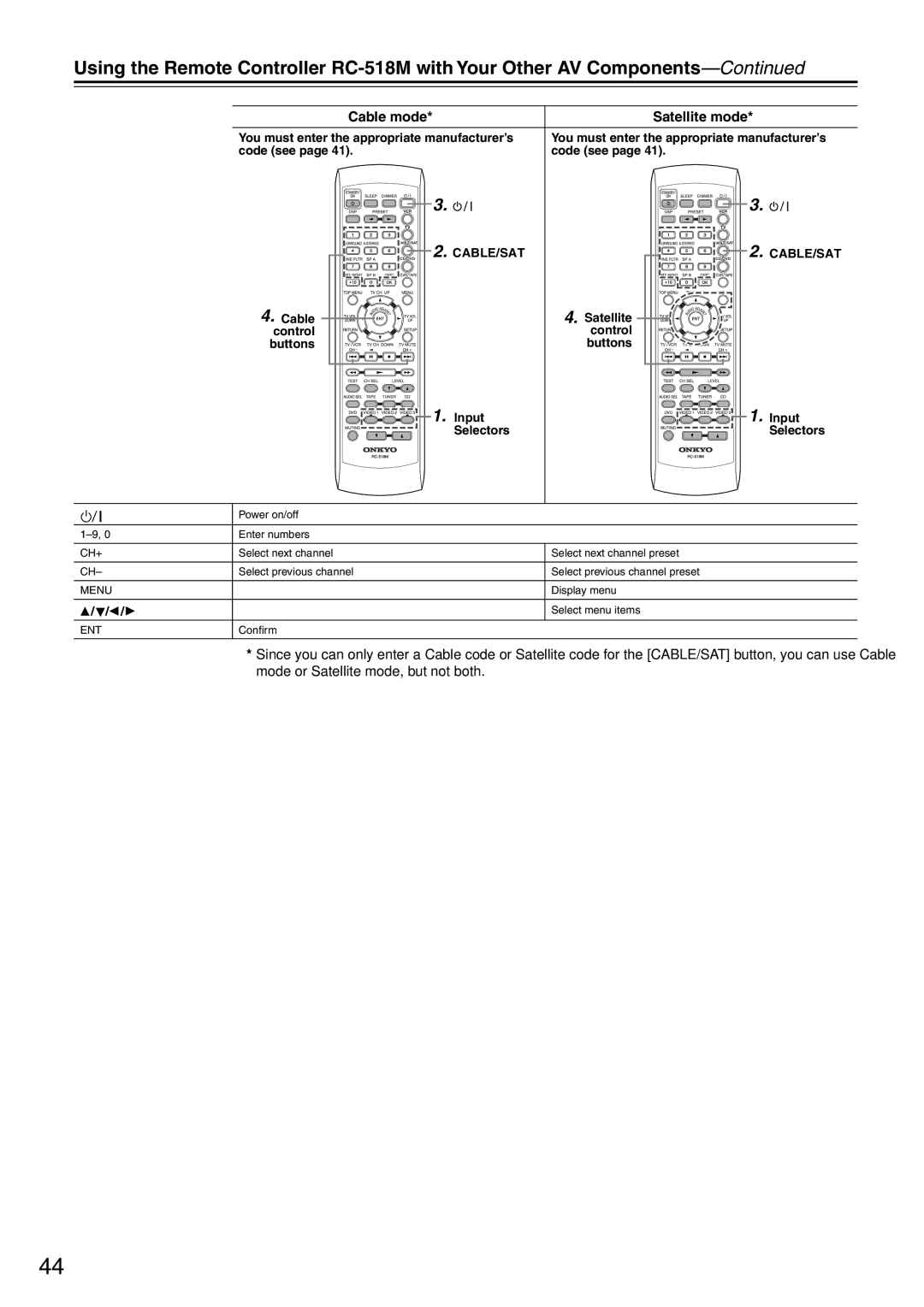 Onkyo TX-SR501E instruction manual Cable mode Satellite mode, Cable/Sat, Control Buttons Input Selectors 