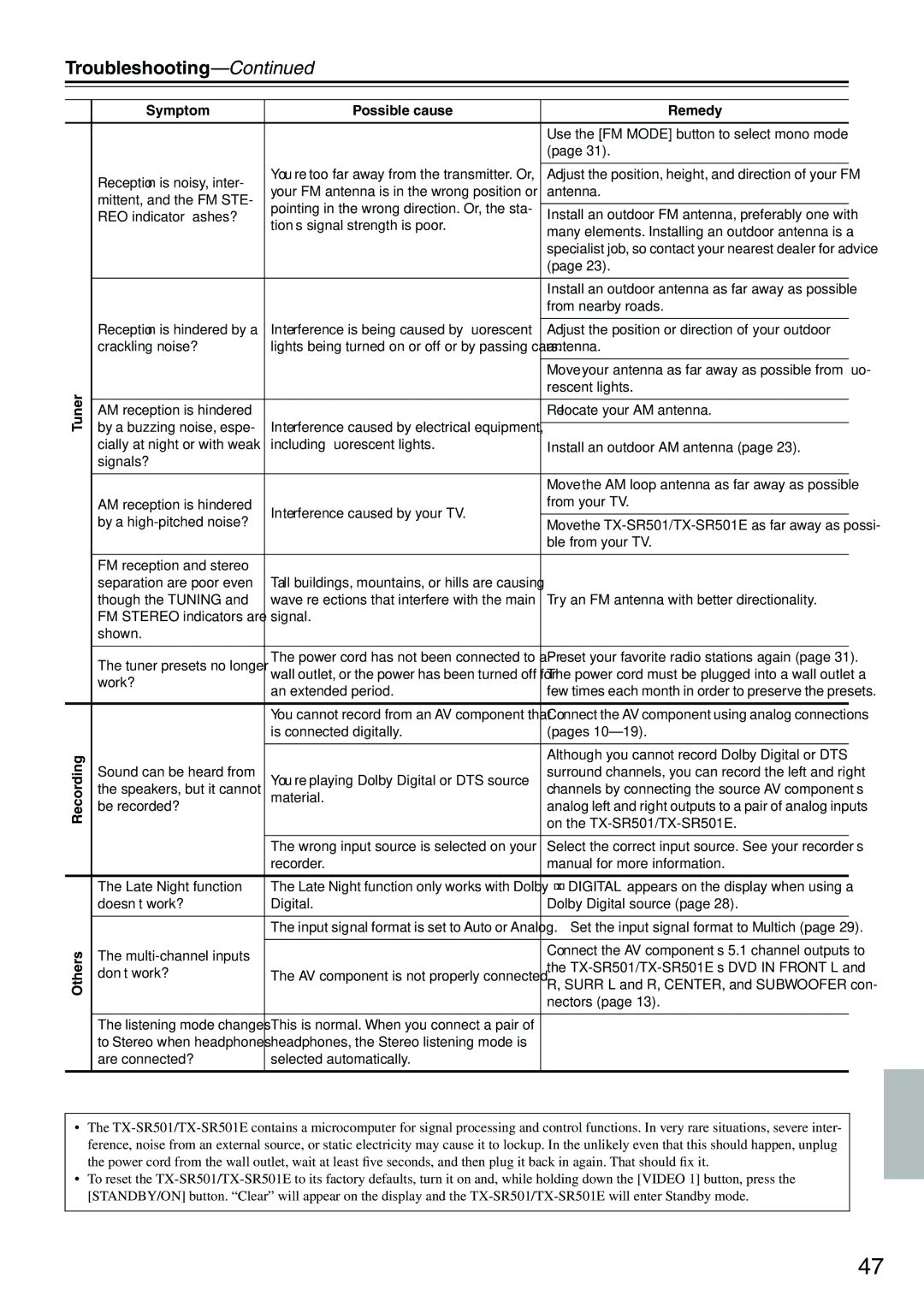 Onkyo TX-SR501E instruction manual Tuner Recording Others Symptom Possible cause Remedy 